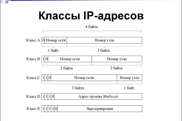 Мега или кракен