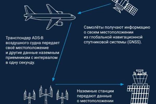 Как зайти на кракен в тор браузере