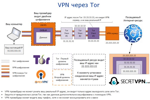 Kraken даркнет маркет