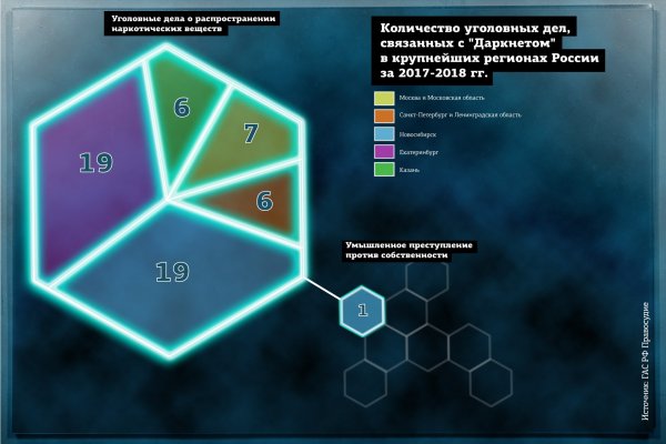 Настоящая ссылка на кракен