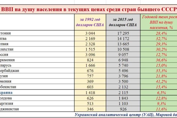 Как восстановить страницу на кракене