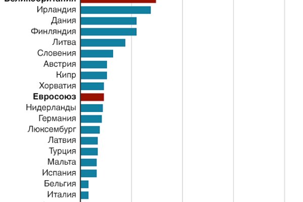 Сайт кракен россия